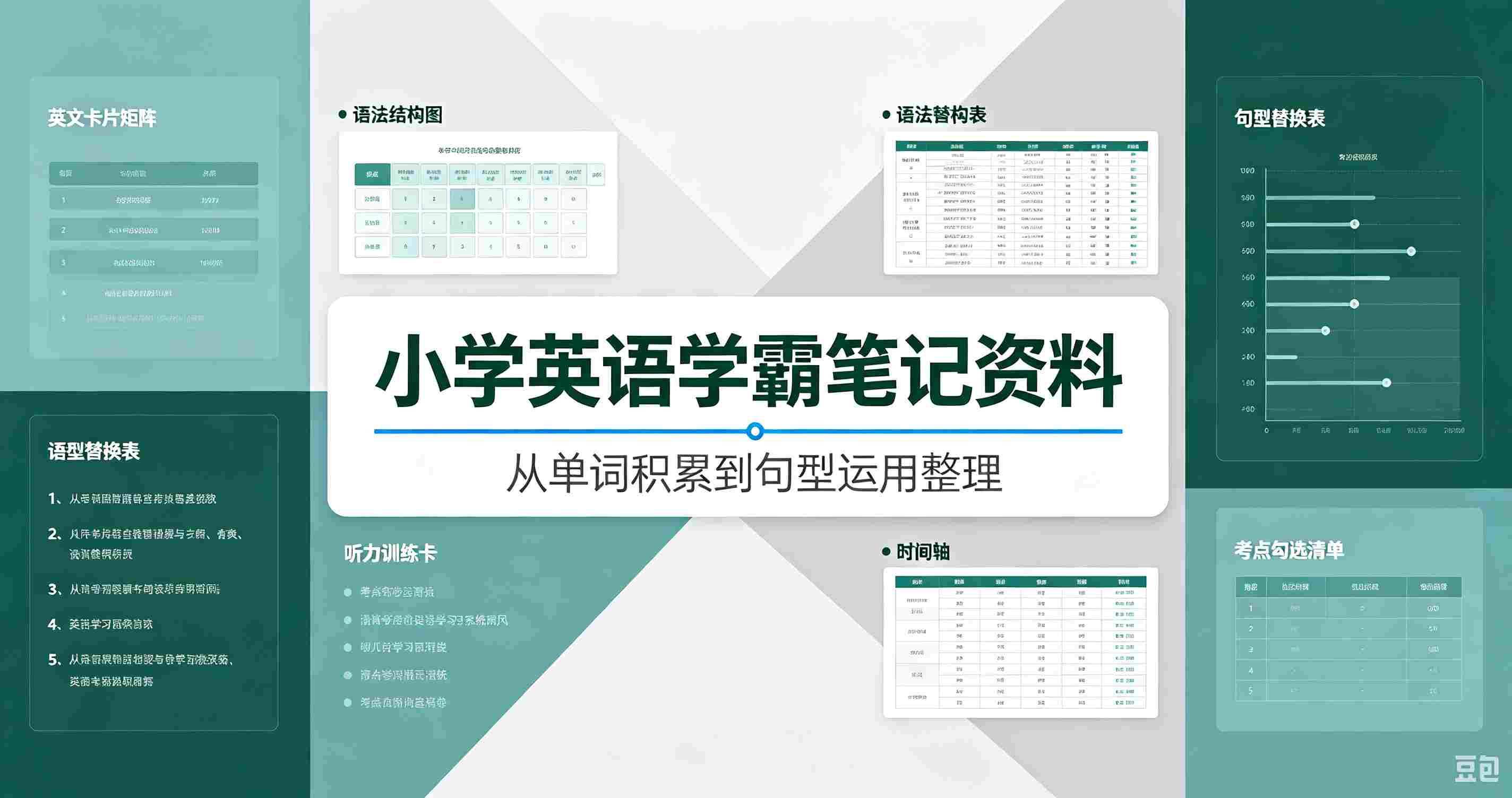 小学英语学霸笔记网盘电子版, 专为 1-6 年级孩子打造,囊括单词巧记方法、核心句型、基础语法、音标要点、作文常用句式