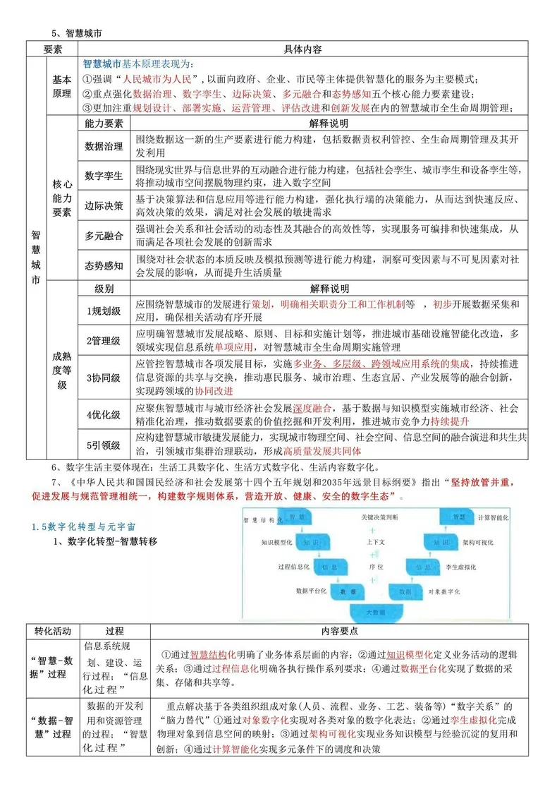 软考高项